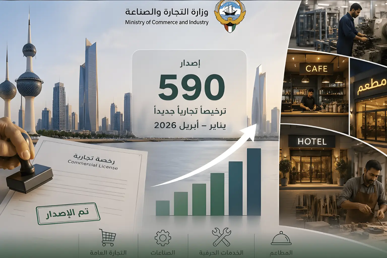 ريادة الأعمال في الكويت